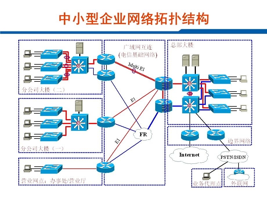 《IP通信原理》PPT课件.ppt_第2页