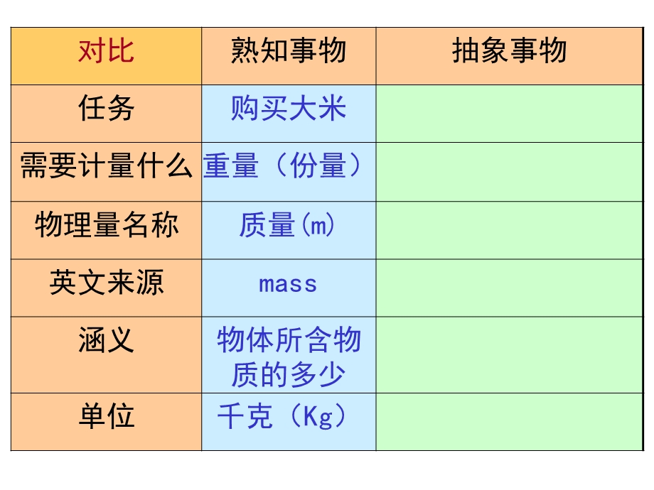 《物质的量教学》PPT课件.ppt_第3页