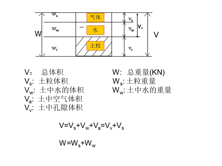 《特殊性质的土》PPT课件.ppt_第2页