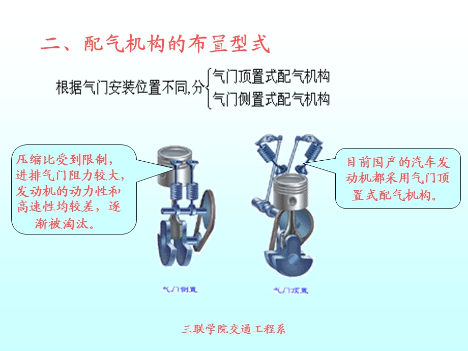 《汽车配汽机构》PPT课件.ppt_第3页