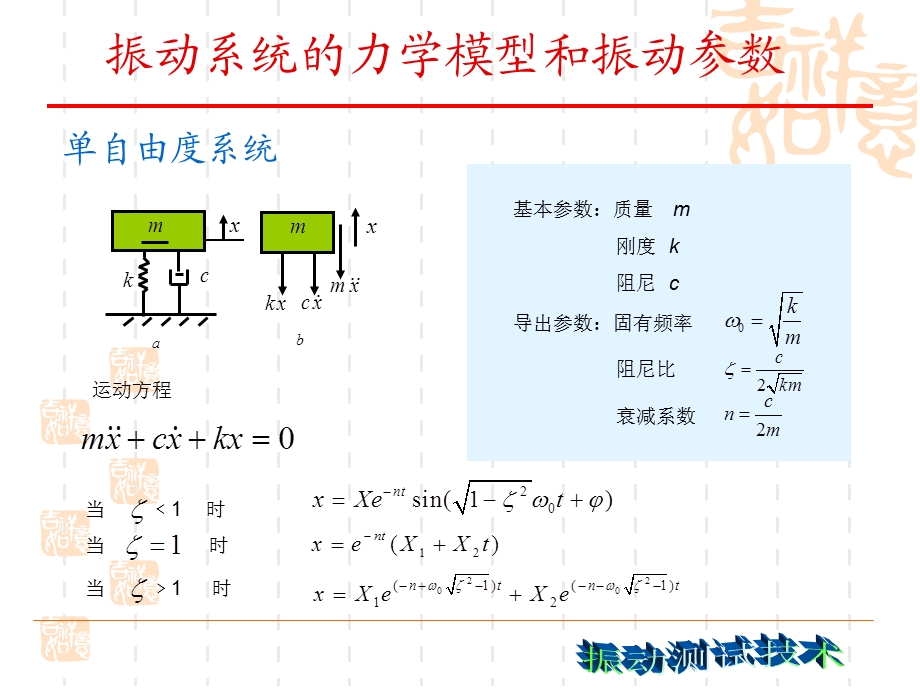 《振动测试概论》PPT课件.ppt_第2页