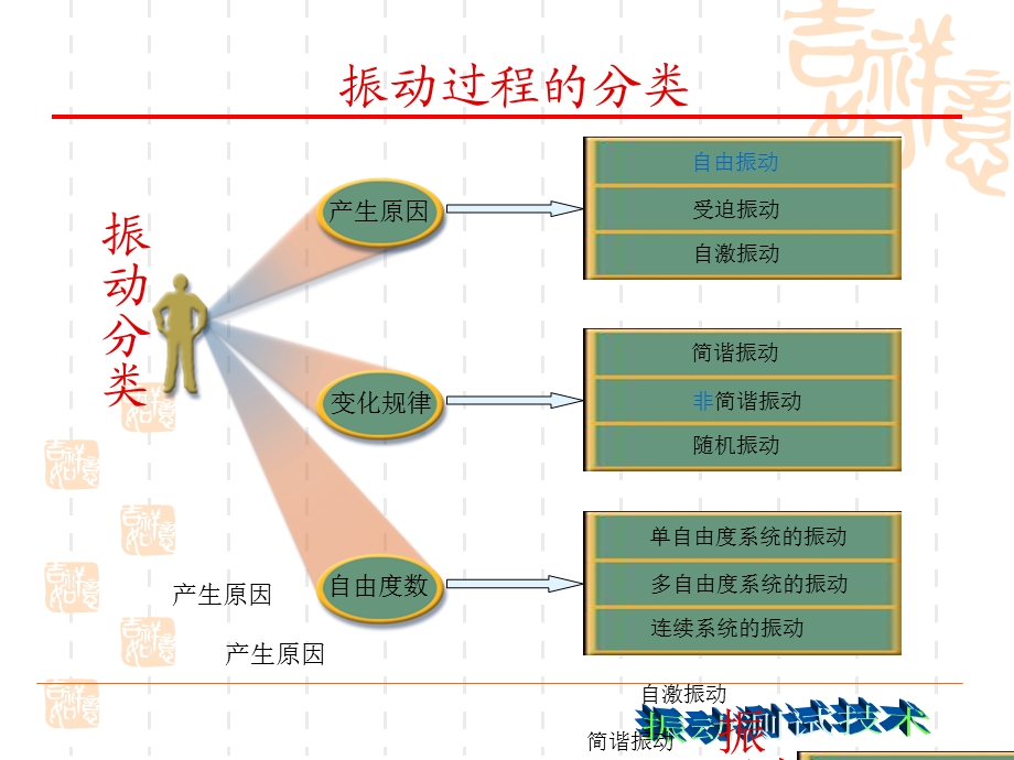 《振动测试概论》PPT课件.ppt_第3页