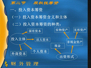 《股权性筹资》PPT课件.ppt