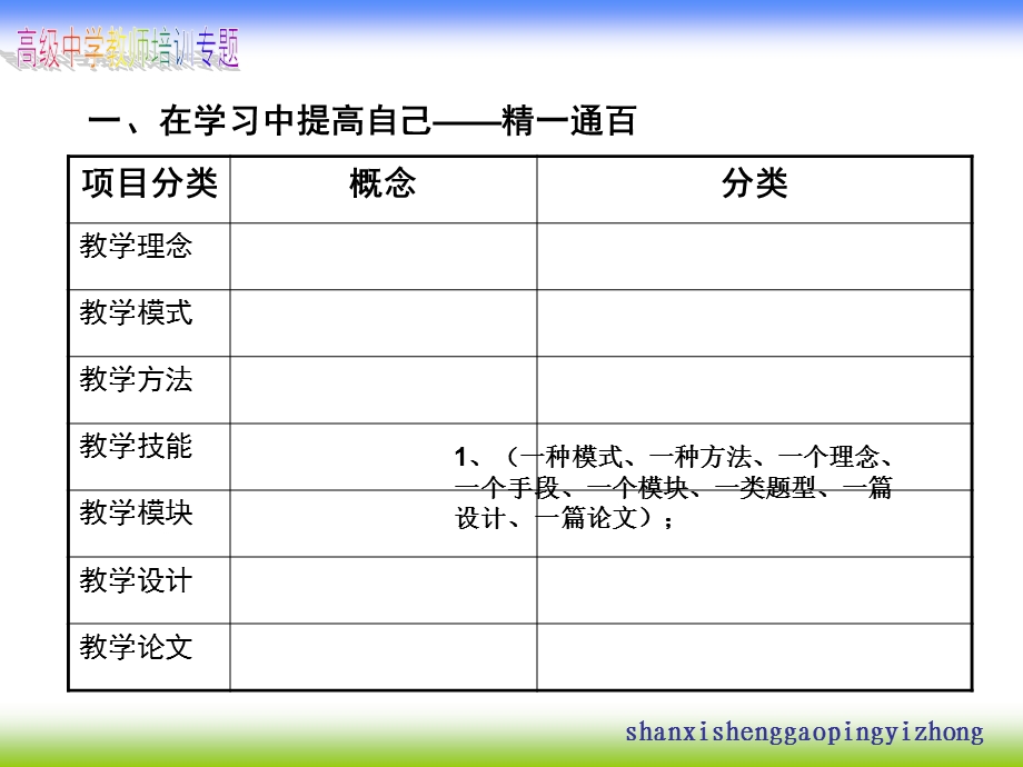 《教师成长遐想》PPT课件.ppt_第2页