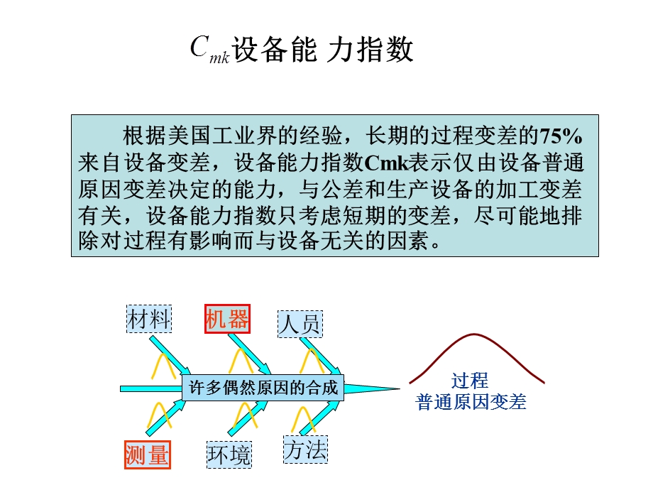 CMK设备能力指数培训.ppt_第2页