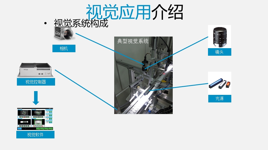 《机器视觉应用》PPT课件.ppt_第3页