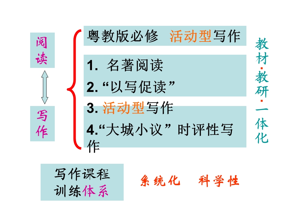 因为经历所以懂得从阅读走向生活的写作.ppt_第2页