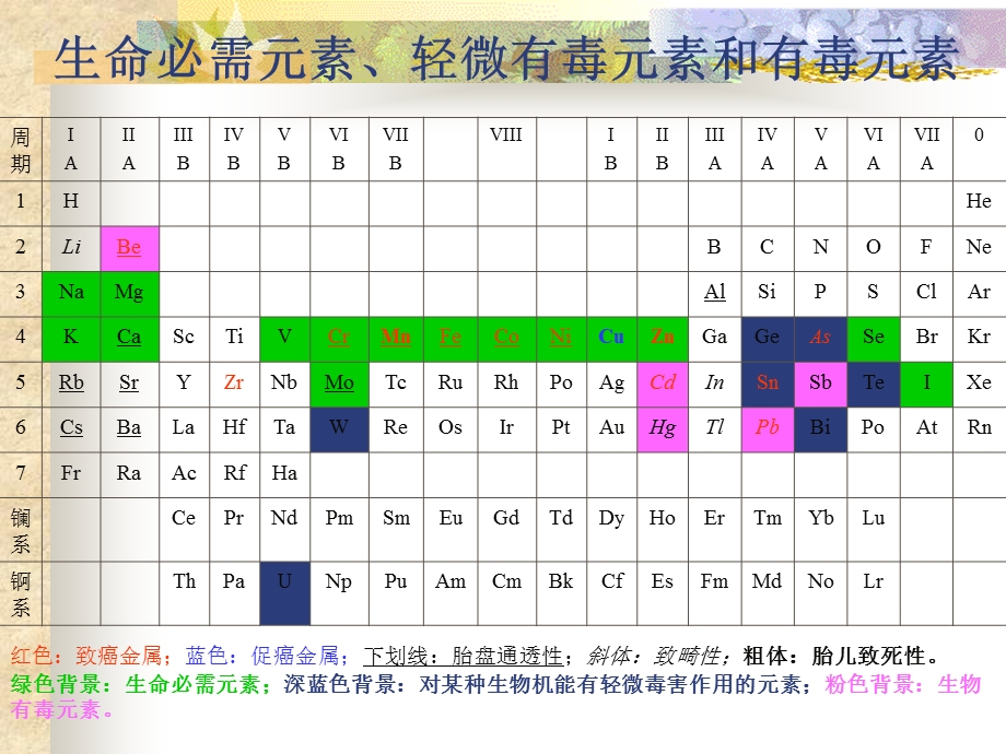 《生命必需元素》PPT课件.ppt_第1页