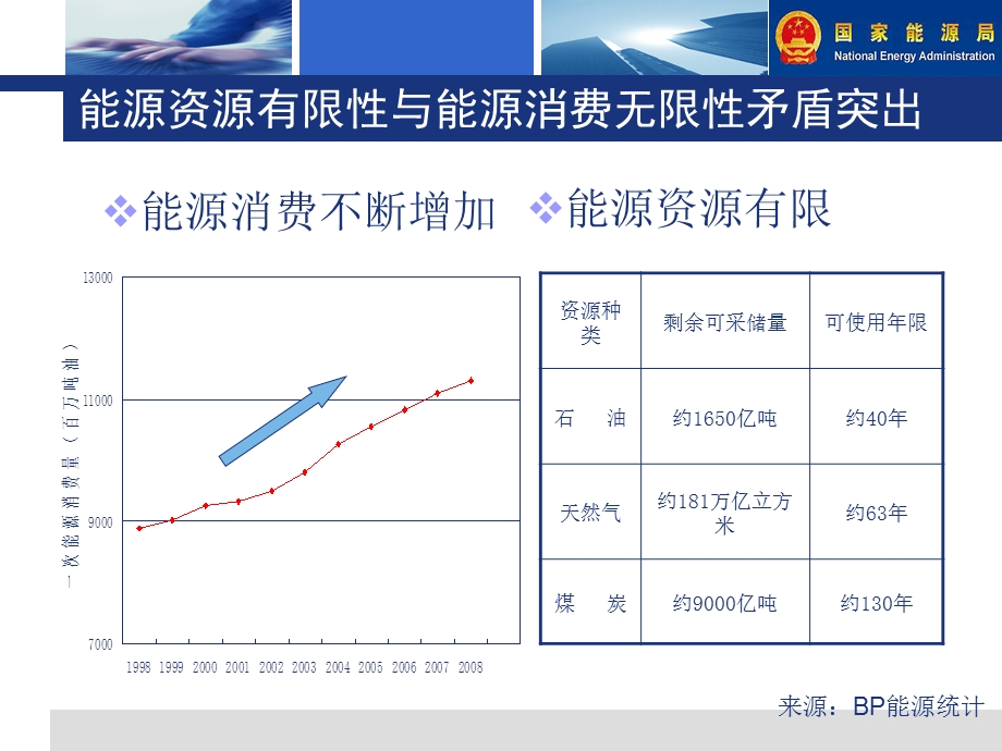 新能源发展史立山ppt课件.ppt_第3页