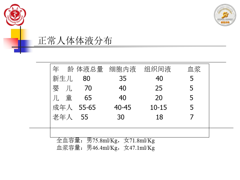 《水电酸碱》PPT课件.ppt_第2页