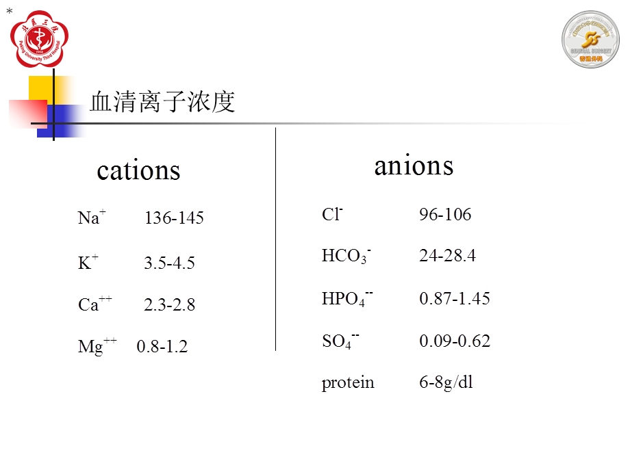 《水电酸碱》PPT课件.ppt_第3页