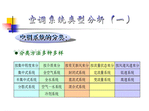 《空调系统类》PPT课件.ppt