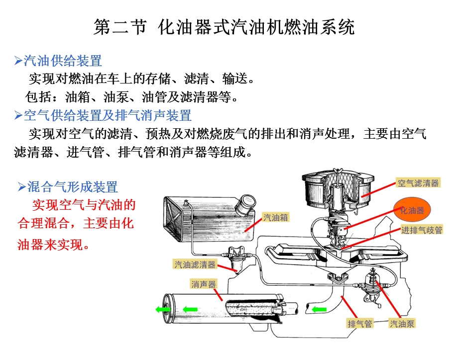 《汽油机燃油系统》PPT课件.ppt_第3页