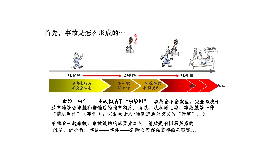 《KYT培训教材》PPT课件.ppt_第3页