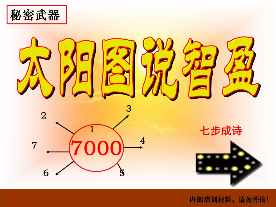 《太阳图说智盈》PPT课件.ppt_第3页