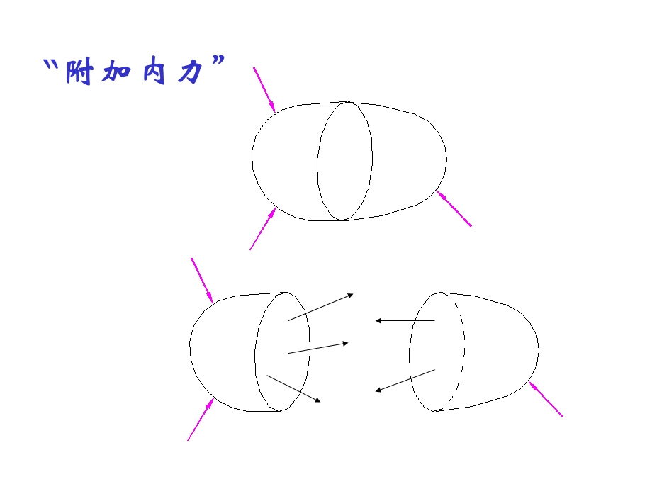 《杆件的内力》PPT课件.ppt_第3页