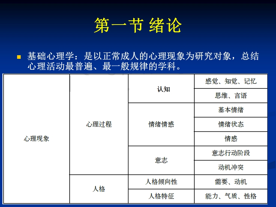 心理咨询考试串讲,2,6.ppt_第3页