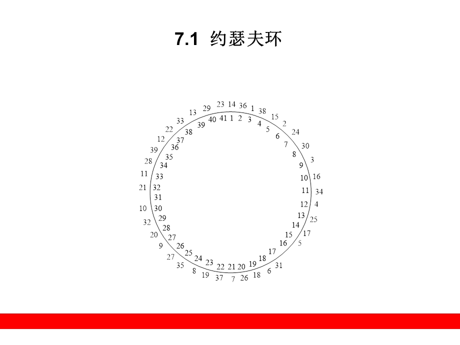 《数据结构问题》PPT课件.ppt_第3页