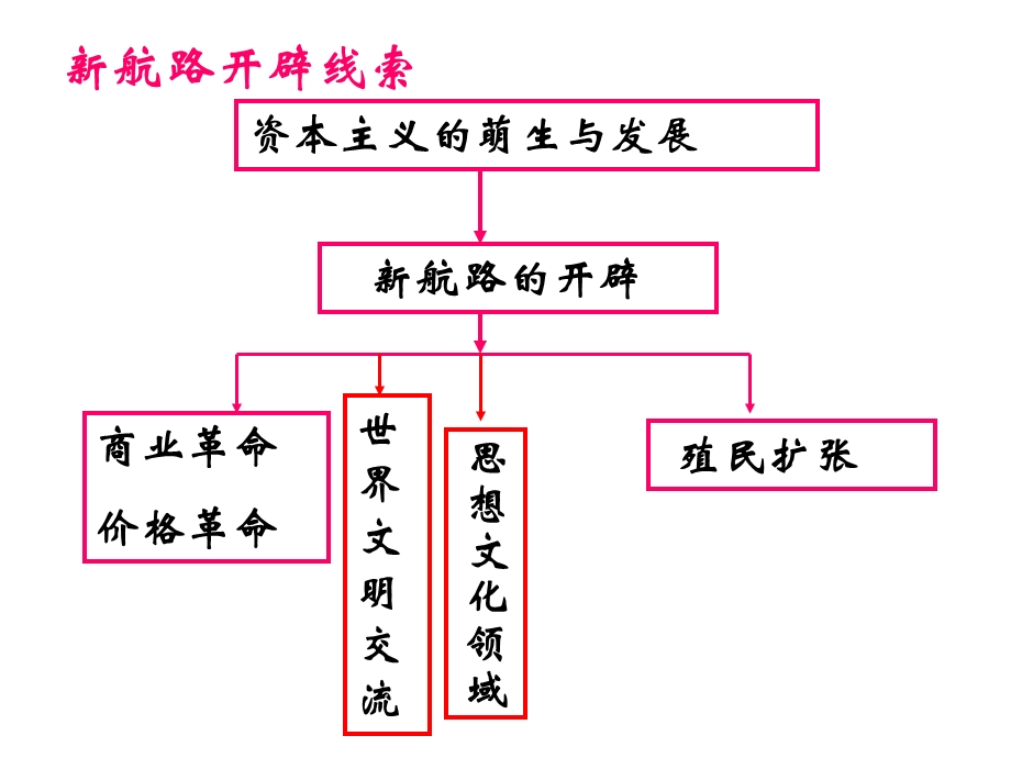 血与火的征服王建娥.ppt_第1页