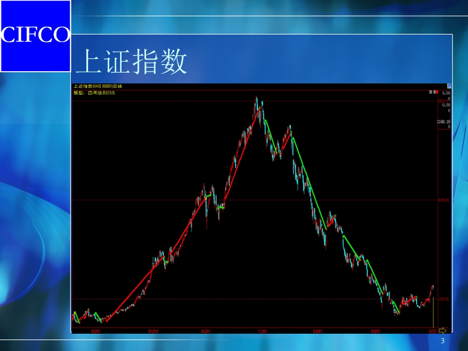 《稳定盈利之路》PPT课件.ppt_第3页