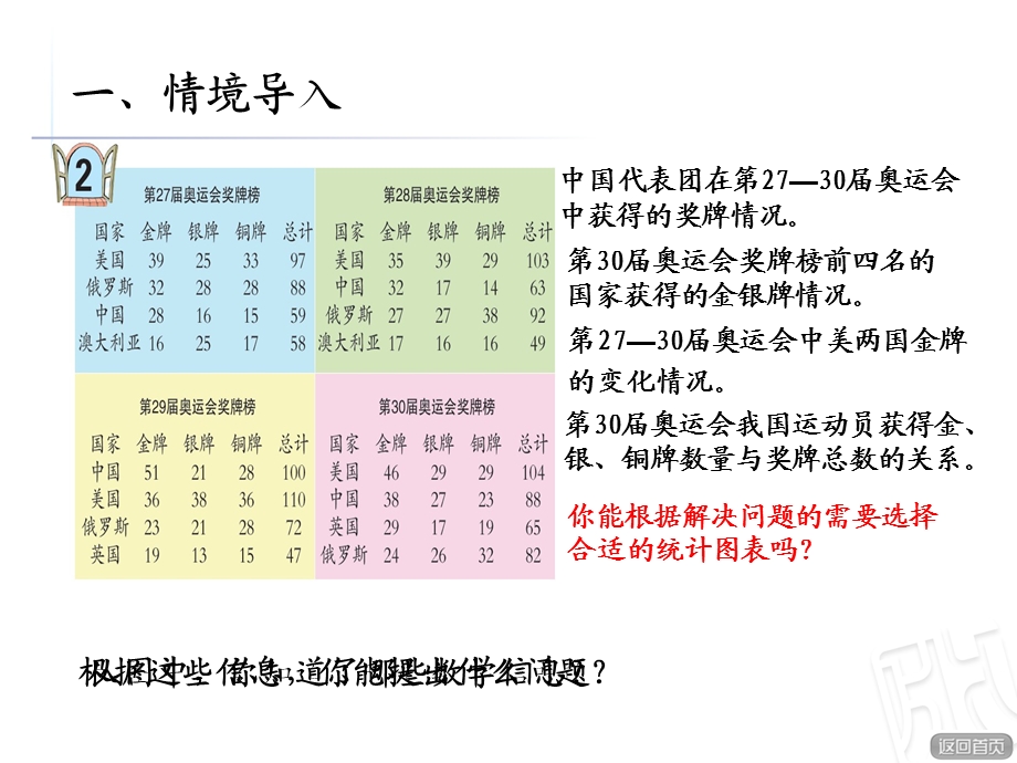 《统计综合应用》PPT课件.ppt_第2页