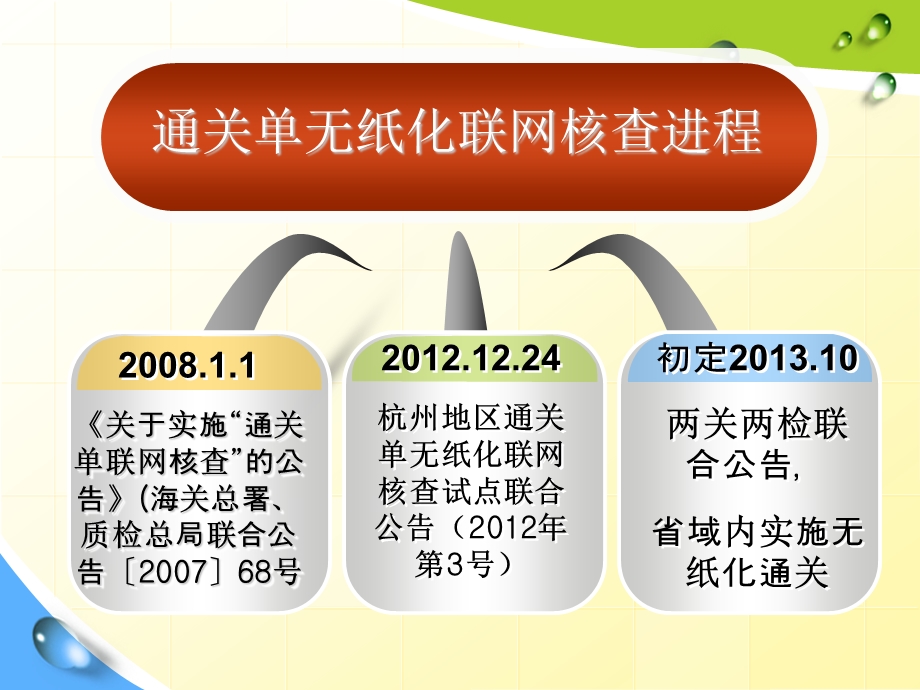 通关单无纸化联网核查.ppt_第2页