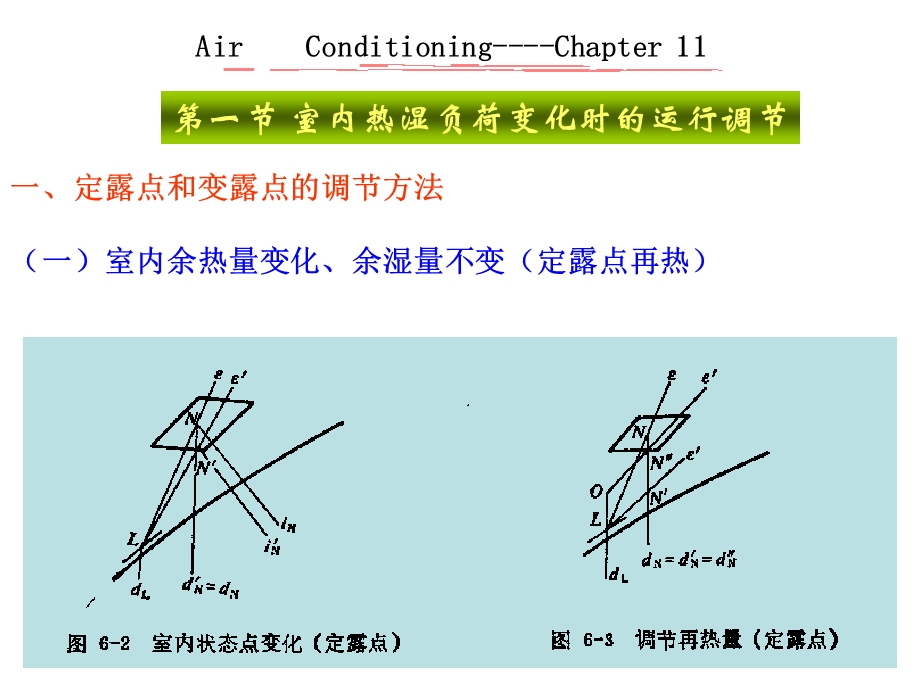 《空调系统调节》PPT课件.ppt_第2页