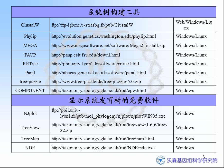 《系统发育分析》PPT课件.ppt_第3页