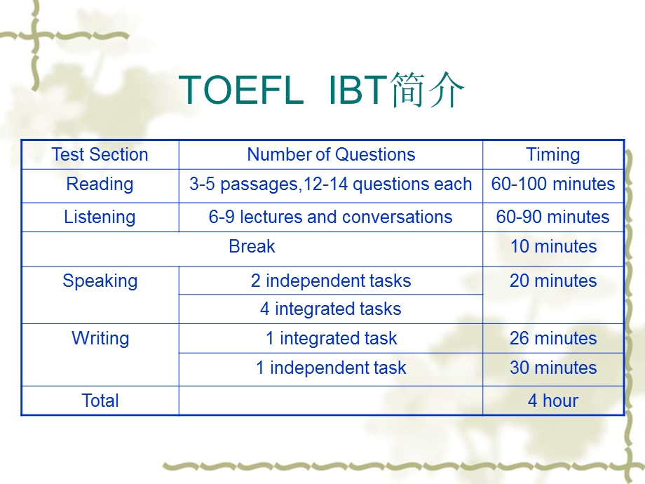 toeflwriting托福写作教程.ppt_第3页