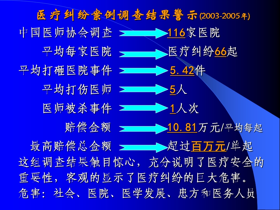 医疗纠纷防范和处理讲座(最新通篇).ppt_第2页