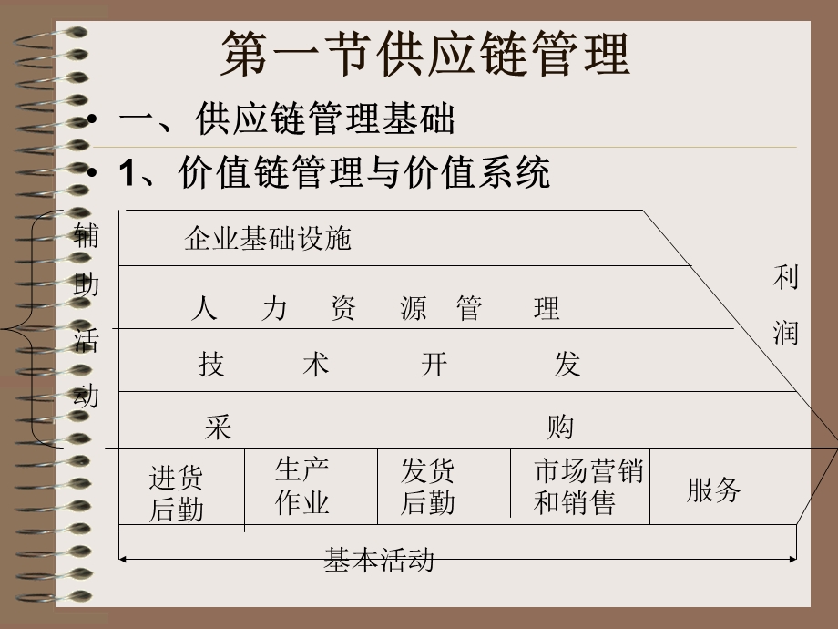 《电子商务企业管理》PPT课件.ppt_第2页