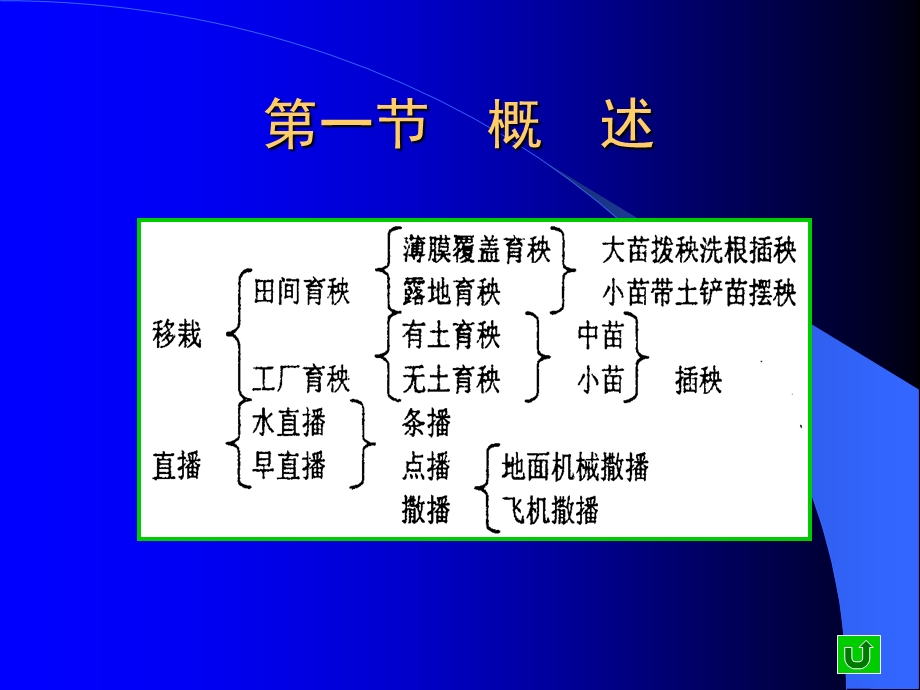 《水田种植机械》PPT课件.ppt_第2页