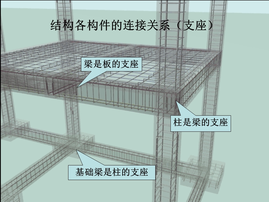 G101系列图籍平法讲义钢筋计算.ppt_第2页