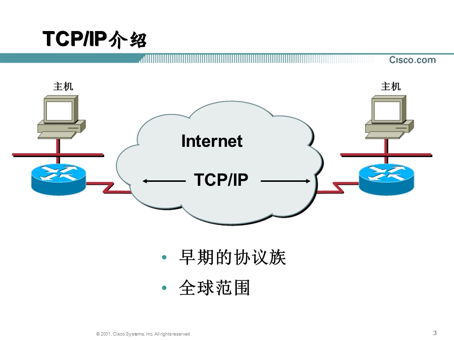 原版CCNA教材第3章TCPIP协议栈.ppt_第3页