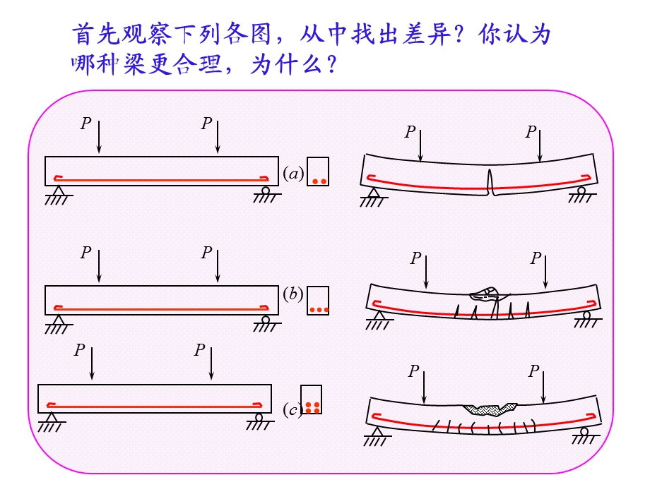 《梁的正截面》PPT课件.ppt_第3页