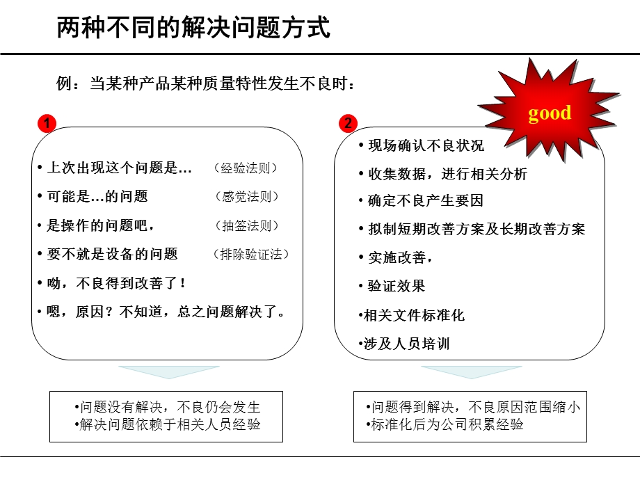 《QC手法培训》PPT课件.ppt_第2页