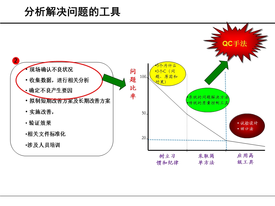 《QC手法培训》PPT课件.ppt_第3页