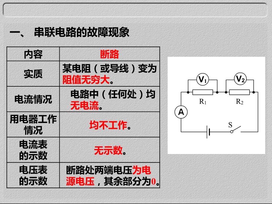 《电路故障专题》PPT课件.ppt_第2页