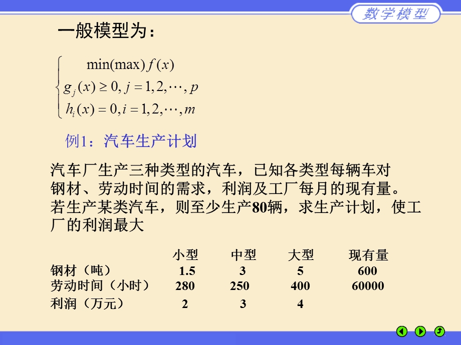 优化模型讲座.ppt_第3页