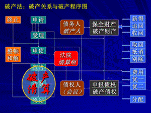 《破产清算》PPT课件.ppt