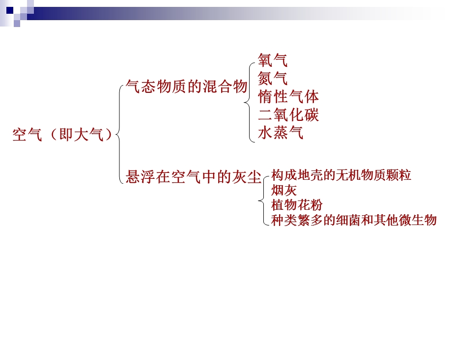 《空气除菌》PPT课件.ppt_第2页