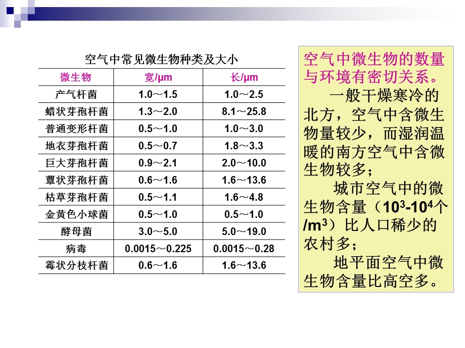 《空气除菌》PPT课件.ppt_第3页