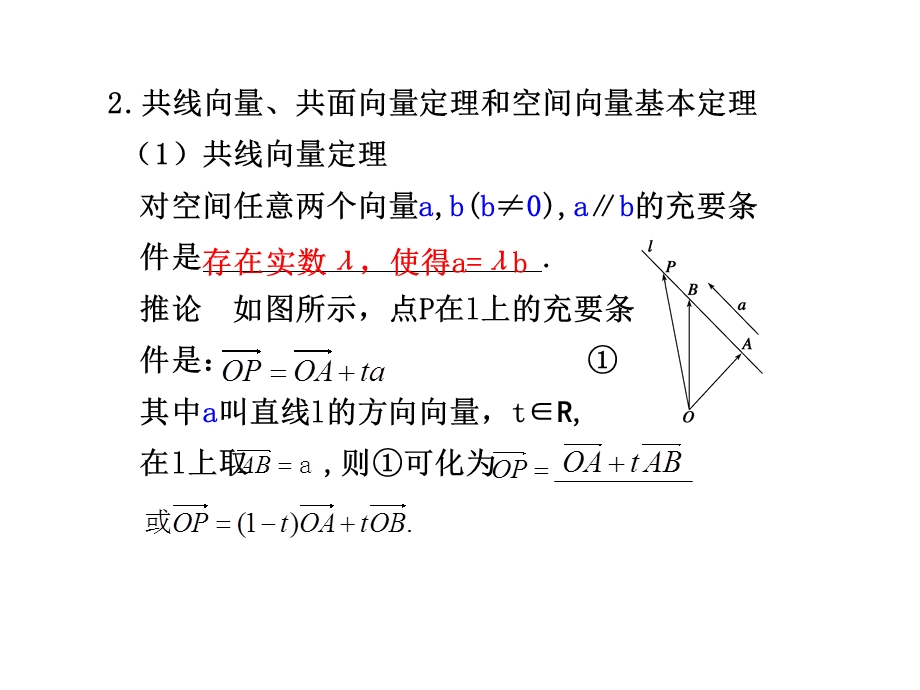 《空间向量及其运算》PPT课件.ppt_第2页