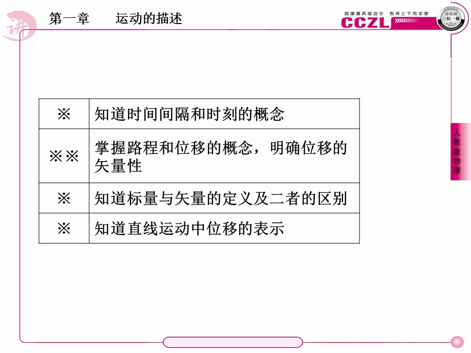 《物理新课标》PPT课件.ppt_第3页