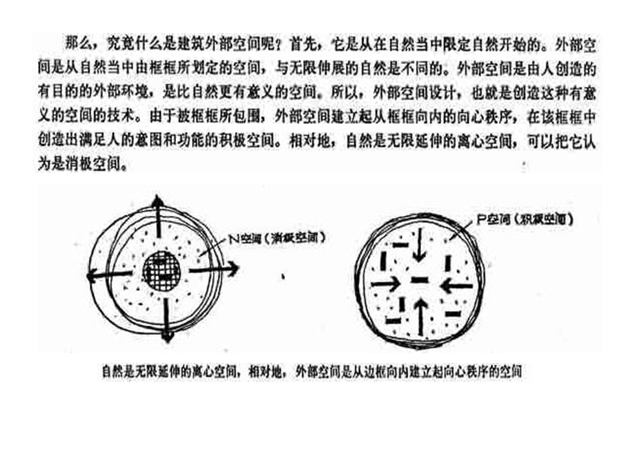 《空间场地设计》PPT课件.ppt_第3页