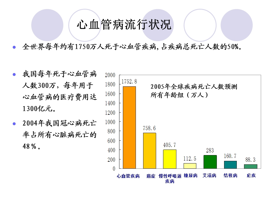 《丹参多酚酸盐》PPT课件.ppt_第3页