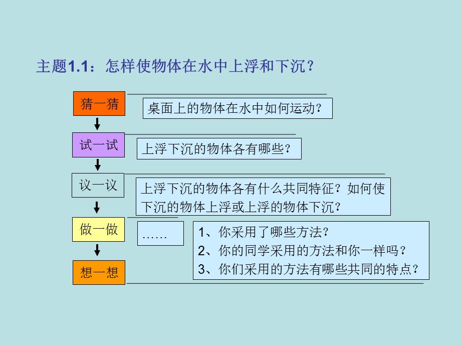 《物体的浮和沉》PPT课件.ppt_第3页