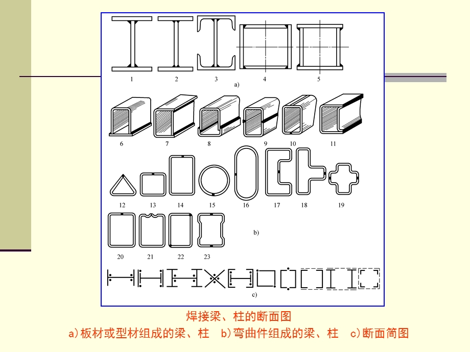 《焊接梁的生产》PPT课件.ppt_第2页