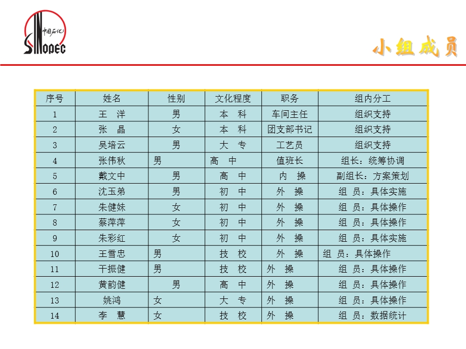 《污水甲班Q》PPT课件.ppt_第3页