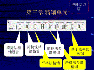 《精馏单元》PPT课件.ppt